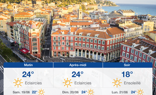 Météo Nice: Prévisions du vendredi 18 juin 2021
