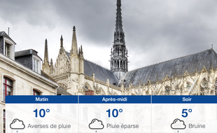 Météo Amiens: Prévisions du samedi 8 décembre 2018