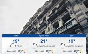 Météo Montpellier: Prévisions du dimanche 22 septembre 2019