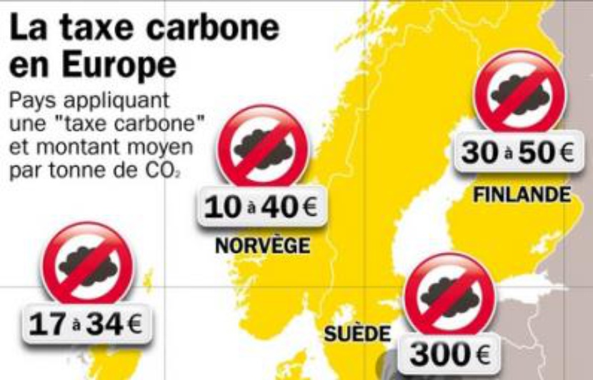 Pour ou contre la taxe carbone?