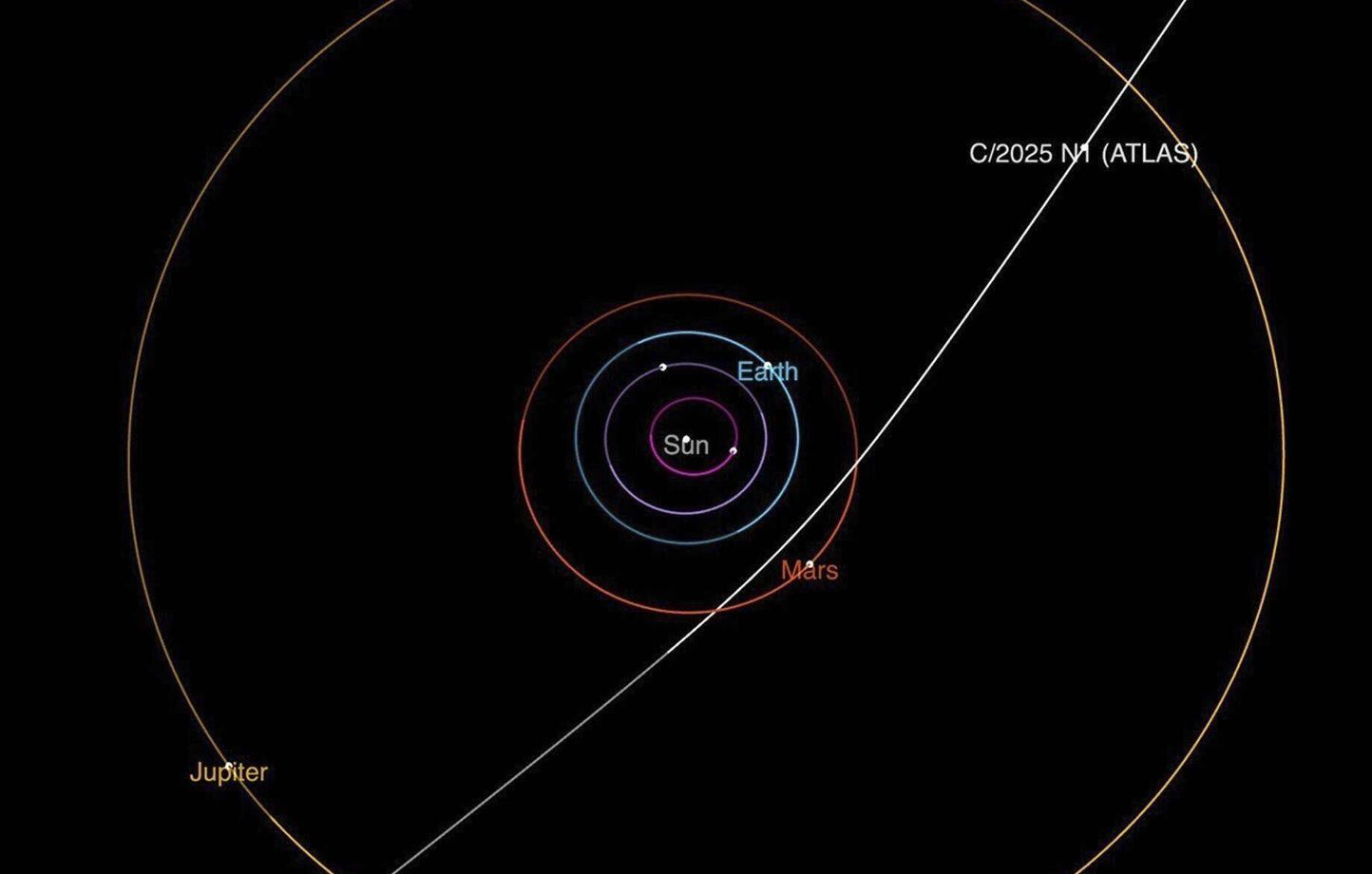 Ce diagramme fourni par la NASA/JPL-Caltech montre la trajectoire de la comète interstellaire 3I/ATLAS lors de son passage dans le système solaire.