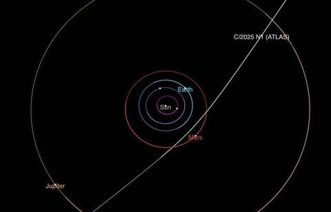 La comète 3I/ATLAS est une menace extraterrestre ? Attention à ces rumeurs