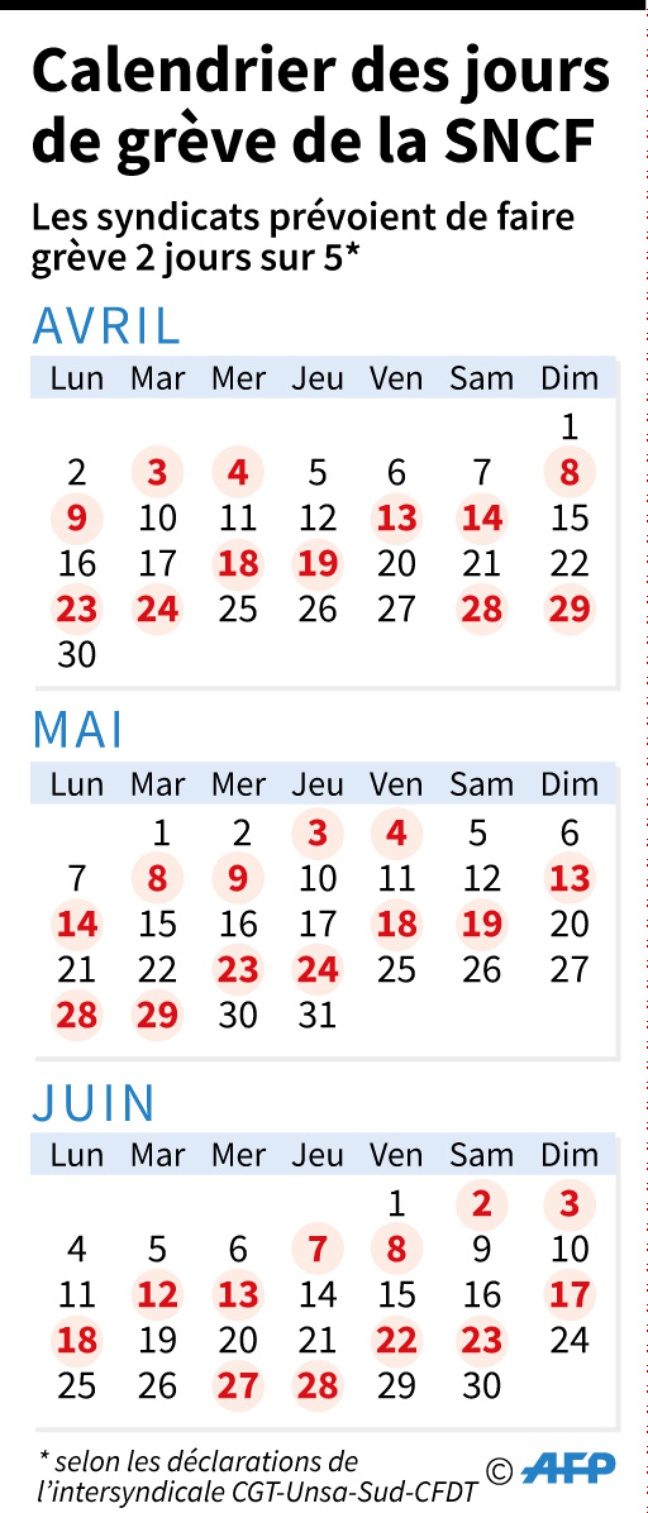 Grève à la SNCF: Le calendrier des perturbations à prévoir à partir de jeudi 648x0