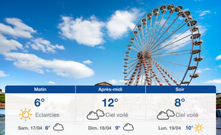 Météo Toulouse: Prévisions du vendredi 16 avril 2021