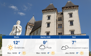 Météo Pau: Prévisions du lundi 17 février 2020