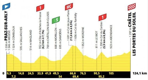Le profil de la 9e étape du Tour de France Femmes 2025. (ASO)