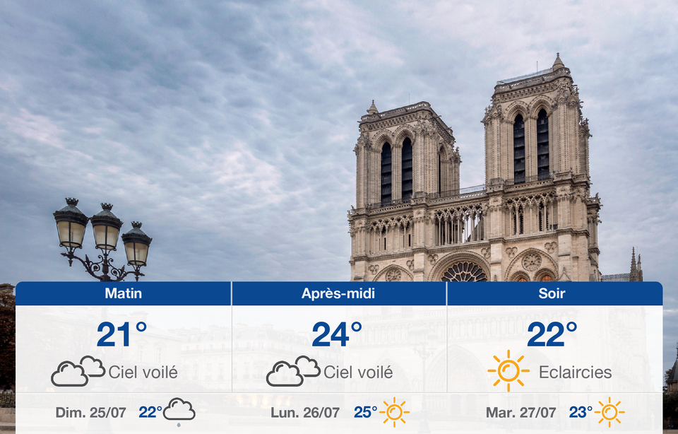 Est-ce Qu'il Va Pleuvoir Aujourd'hui à Paris Météo Paris : Prévisions du samedi 24 juillet 2021