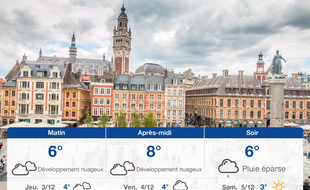Météo Lille: Prévisions du mercredi 2 décembre 2020
