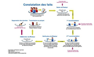 Dépliant Hadopi