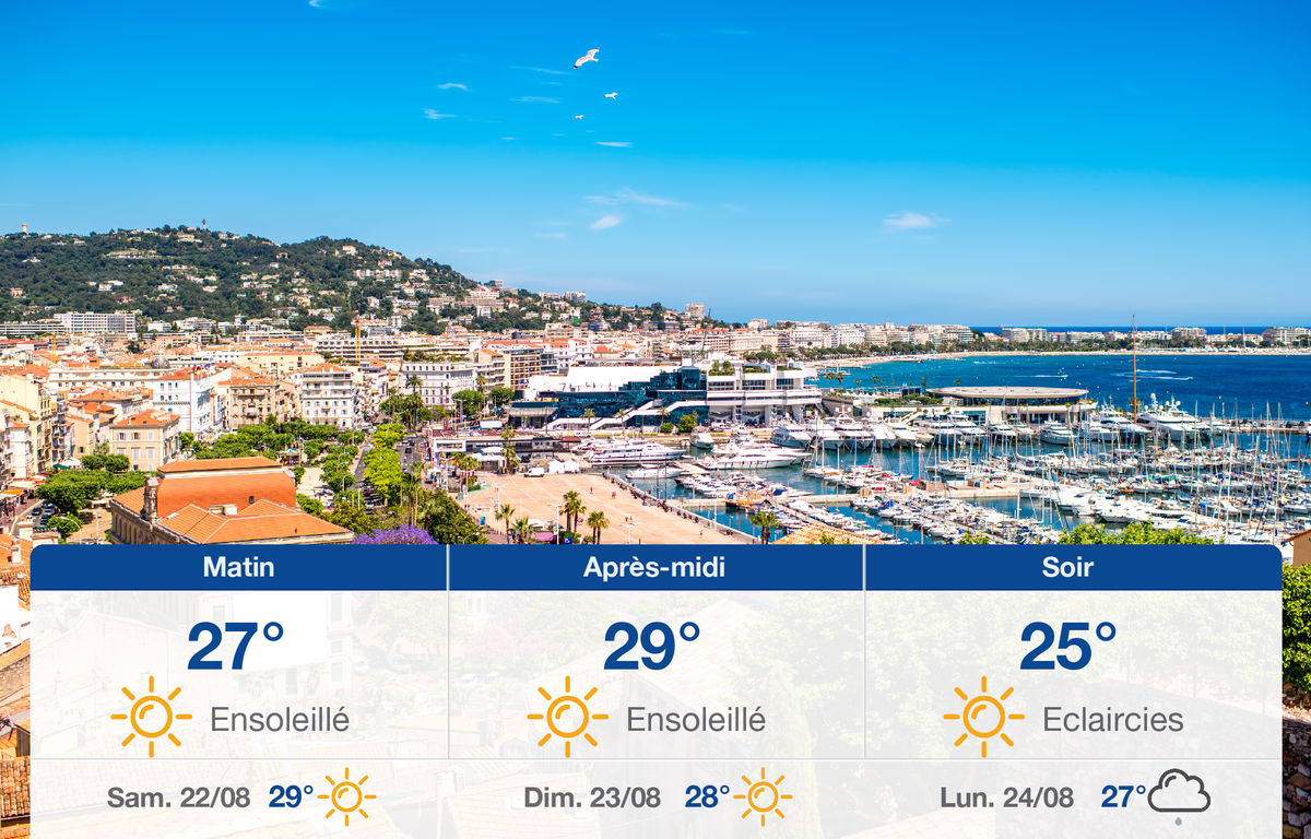Météo Cannes Prévisions du vendredi 21 août 2020