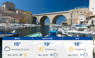 Météo Marseille: Prévisions du lundi 21 octobre 2019