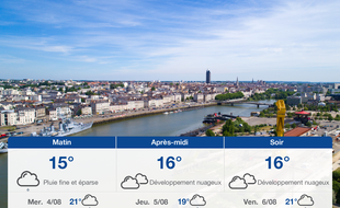 Météo Nantes: Prévisions du mardi 3 août 2021