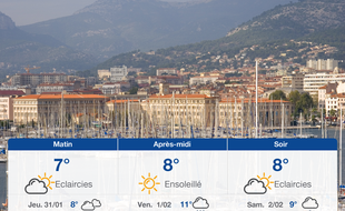 Météo Toulon: Prévisions du mercredi 30 janvier 2019