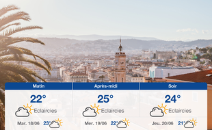 Météo Nice: Prévisions du lundi 17 juin 2019
