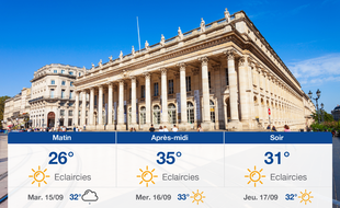 Météo Bordeaux: Prévisions du lundi 14 septembre 2020
