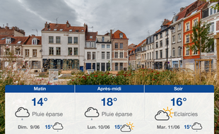 Météo Lille: Prévisions du samedi 8 juin 2019