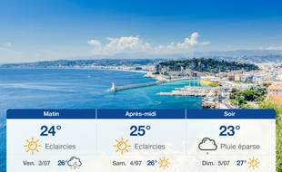 Météo Nice: Prévisions du jeudi 2 juillet 2020