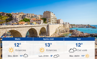 Météo Marseille: Prévisions du samedi 25 janvier 2020
