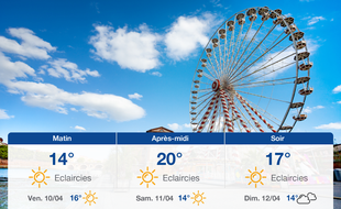 Météo Toulouse: Prévisions du jeudi 9 avril 2020