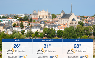 Météo Poitiers: Prévisions du mercredi 26 juin 2019