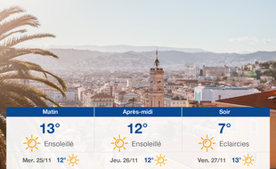 Météo Nice: Prévisions du mardi 24 novembre 2020
