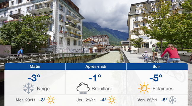Météo Chamonix: Prévisions du mardi 19 novembre 2019 - 20minutes.fr