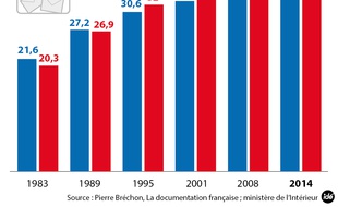 Les chiffres de l'abstention après le second tour des municipales 2014