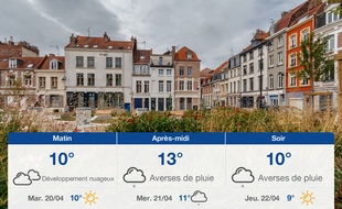 Météo Lille: Prévisions du lundi 19 avril 2021