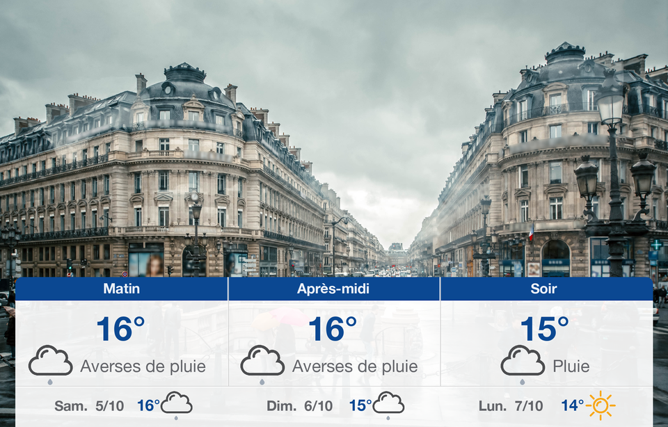 Est-ce Qu'il Va Pleuvoir Aujourd'hui à Paris Météo Paris : Prévisions du vendredi 4 octobre 2019
