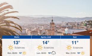 Météo Nice: Prévisions du samedi 28 mars 2020