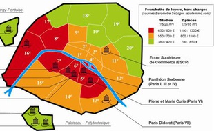 En moyenne, sur Paris, un étudiant devra débourser 690€, pour un studio de 20m² et 1100€ pour un 2-pièces de 40 m²