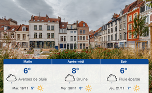 Météo Lille: Prévisions du lundi 18 novembre 2019