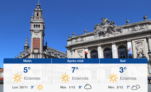 Météo Lille: Prévisions du dimanche 29 novembre 2020