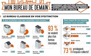 Extrait de l'étude réalisée par la Chaire Immobilier et développement durable de l'Essec Business School.