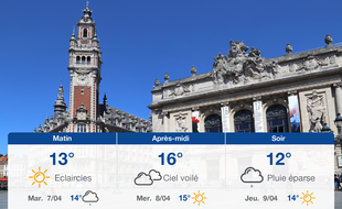 Météo Lille: Prévisions du lundi 6 avril 2020