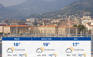Météo Toulon: Prévisions du samedi 4 mai 2019