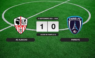 Résultats Ligue 2: 1-0 pour l'AC Ajaccio contre le Paris FC au stade François-Coty