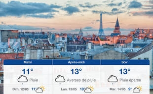 Météo Paris: Prévisions du samedi 11 mai 2019