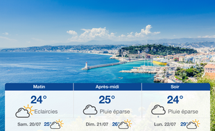 Météo Nice: Prévisions du vendredi 19 juillet 2019