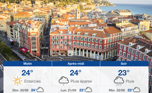 Météo Nice: Prévisions du samedi 19 septembre 2020