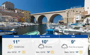 Météo Marseille: Prévisions du mercredi 11 décembre 2019