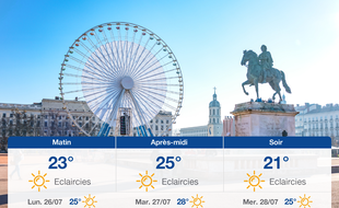 Météo Lyon: Prévisions du dimanche 25 juillet 2021