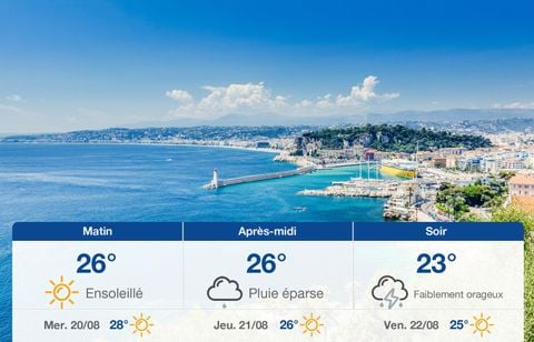 Prévisions météo du mardi 19 août 2025 à Nice
