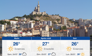 Météo Marseille: Prévisions du vendredi 23 juillet 2021