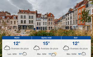 Météo Lille: Prévisions du dimanche 7 avril 2019