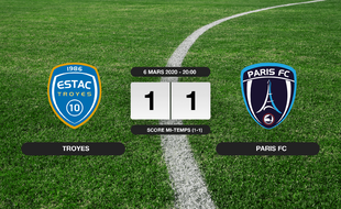 Ligue 2, 28ème journée: Match nul entre Troyes et le Paris FC sur le score de 1-1