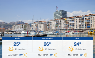 Météo Toulon: Prévisions du dimanche 12 juillet 2020