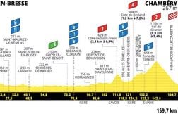 Tour de France féminin 2025 : Profil et parcours de la 7e étape le 1/08
