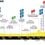 Le profil et parcours de la 7e étape de ce vendredi