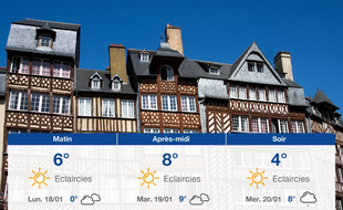 Météo Rennes: Prévisions du dimanche 17 janvier 2021